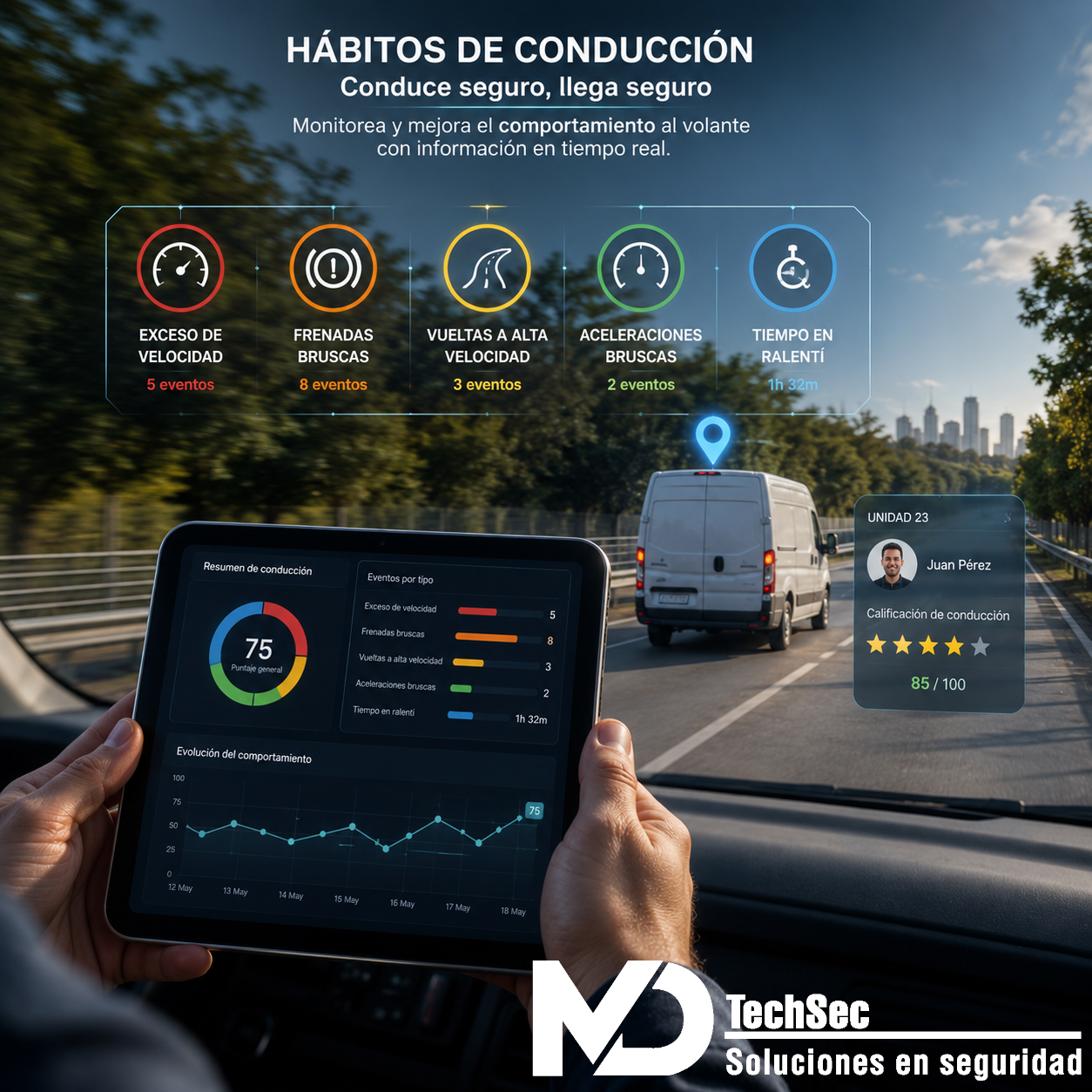 Hábitos de Conducción Flotas GPS