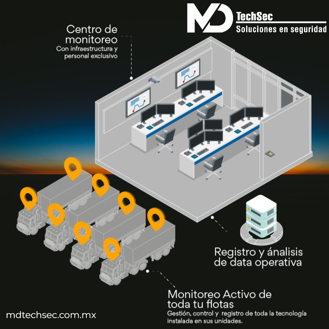 Monitoreo dedicado